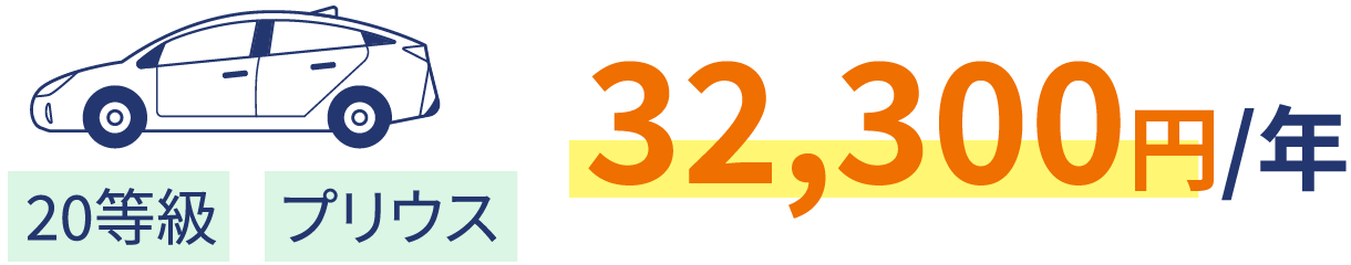 20等級 プリウス 32,300円/年