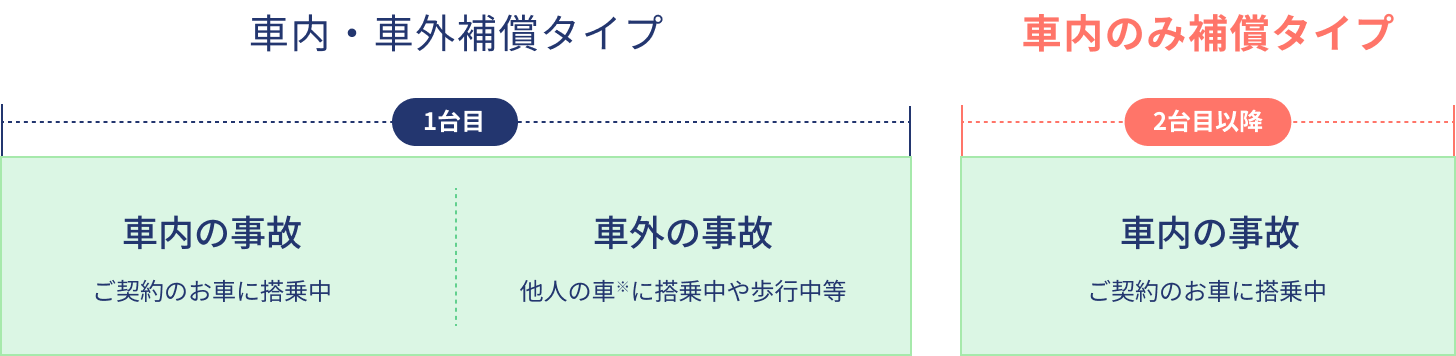 �}�F�l�g���Q�ی��̏d���������������C���X�g