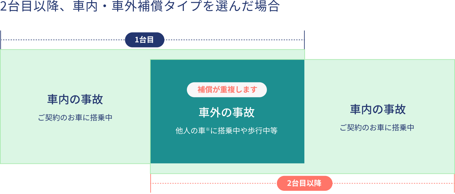 �}�F�l�g���Q�ی��̏d�����������C���X�g