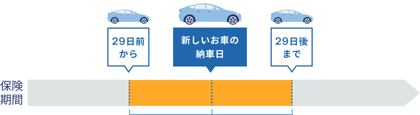 �ی����� 29���O���� �V�������Ԃ̔[�ԓ������܂����� �E�E�E29����܂�