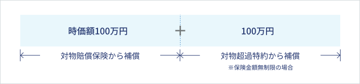 �Ε������ی�����⏞�F�����z100���~�@�Ε����߂���⏞�F100���~