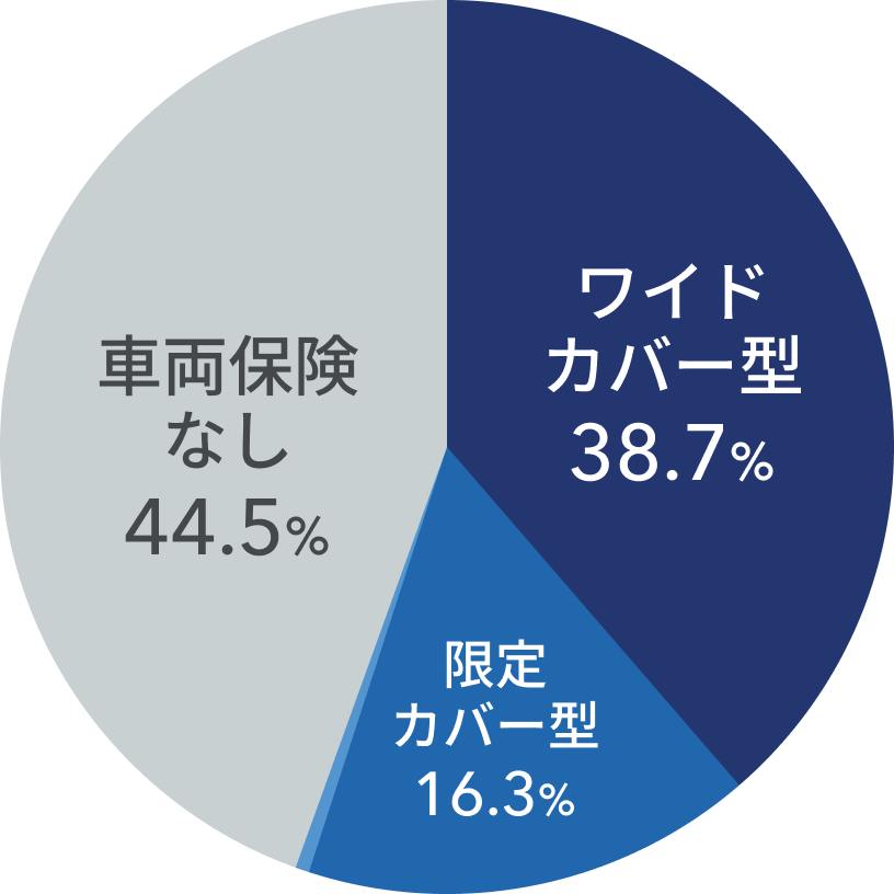 �ԗ��ی��t�ї��̉~�O���t